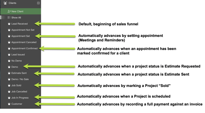 Lead Status Management