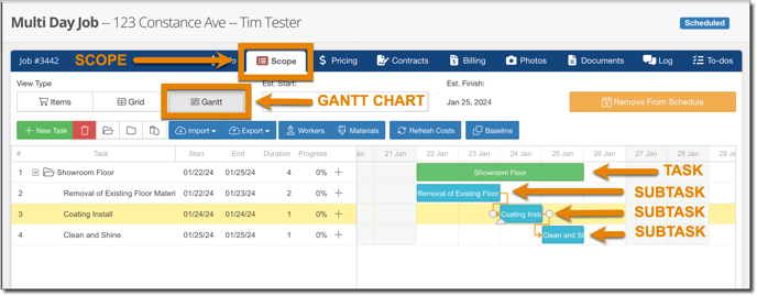 Multi Day Project Ganett Chart (2)